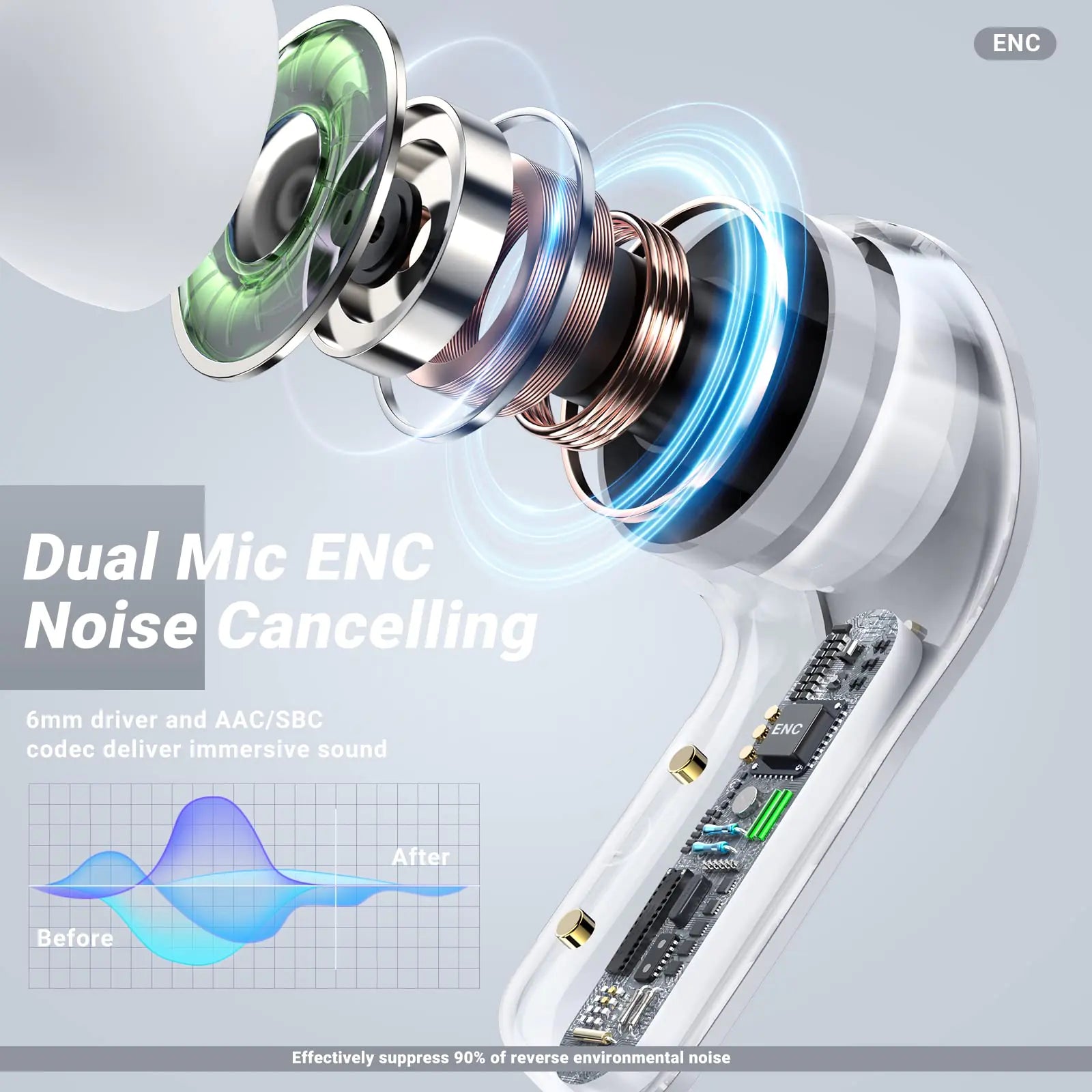 ENC NoiseCanceling Bluetooth Earbuds