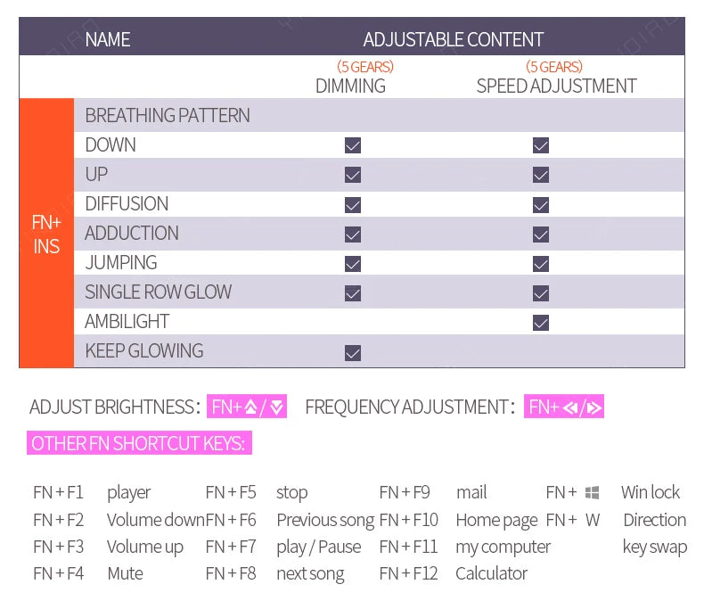 Retro Punk Wired Mechanical Keyboard w 104 Keys