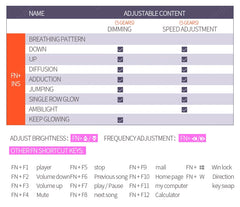 Retro Punk Wired Mechanical Keyboard w 104 Keys