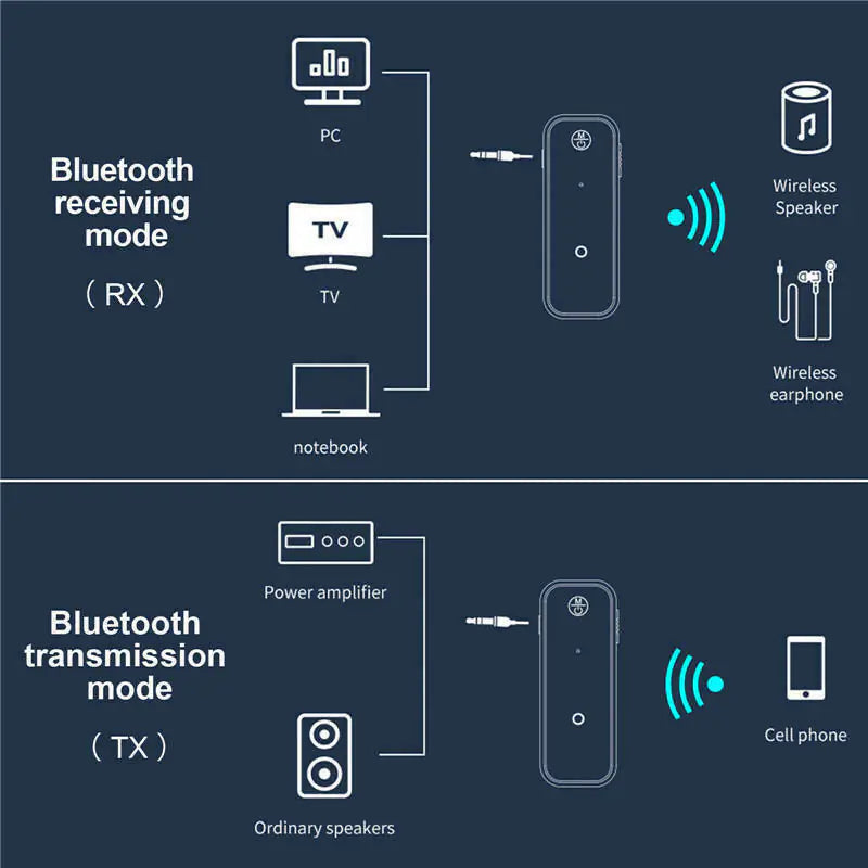 2-in-1 USB Wireless Bluetooth 5.0 Transmitter-Receiver Audio Adapter 3.5mm Auxiliary Jack