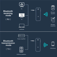 2-in-1 USB Wireless Bluetooth 5.0 Transmitter-Receiver Audio Adapter 3.5mm Auxiliary Jack