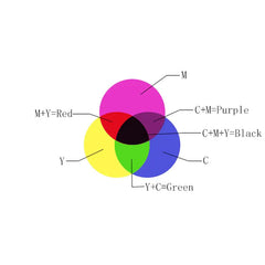 Color Cube Prism