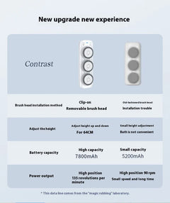 Electric Wall-Mounted Shower Body Brush