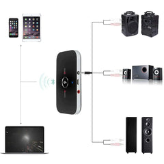 2-in-1 B6 Bluetooth 5.0 Transmitter-Receiver Audio 3.5mm Auxiliary Adapter Jack