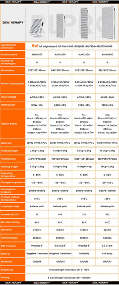 Red Light Therapy Multi-Spectral Infrared Panel