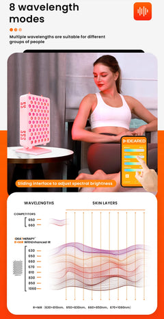 Red Light Therapy Multi-Spectral Infrared Panel