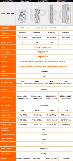 LED Red Light Multi-Spectrum Therapy Panel