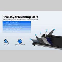 Motorized Folding Treadmill