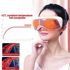 Smart Eye-Massaging Glasses